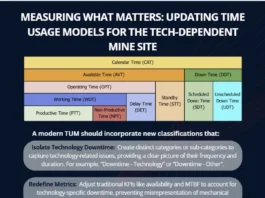 How is your site currently classifying technology-related downtime?

