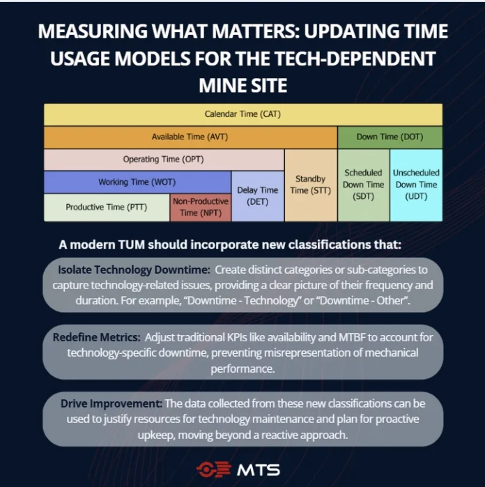 How is your site currently classifying technology-related downtime?
