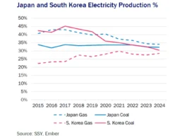 Seaborne coal trade flows shift as prices, freight and gas markets reshape demand Seaborne coal trade flows shift as prices, freight and gas markets reshape demand