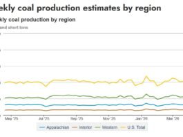 US coal production weekly update | Week ending April 11