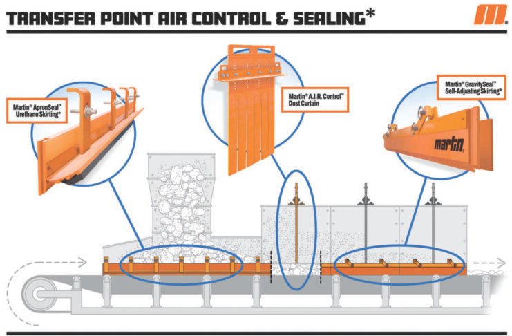 Conveyor Dust Control Innovations - Coal Age