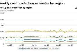 US coal production weekly update | Week ending April 9