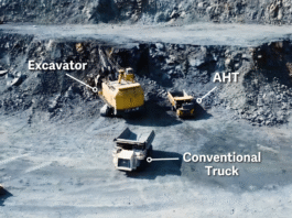 Tackling the Complexities of Mixed Fleets in Autonomous Haulage – Mining Doc
