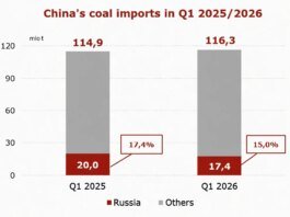 Russian coal exports to China fall as Mongolia gains market share