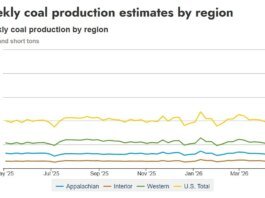 US coal production weekly update | Week ending April 25